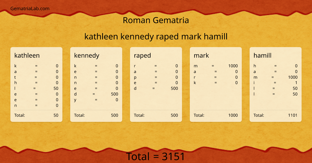 kathleen kennedy raped mark hamill in roman Gematria